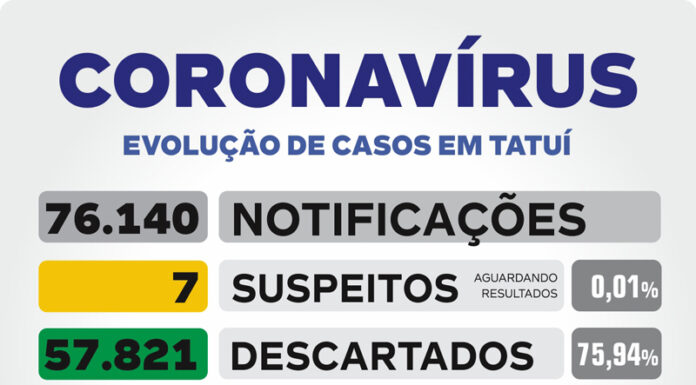 Saúde confirma dois óbitos por Covid-19 nesta 4ª-feira