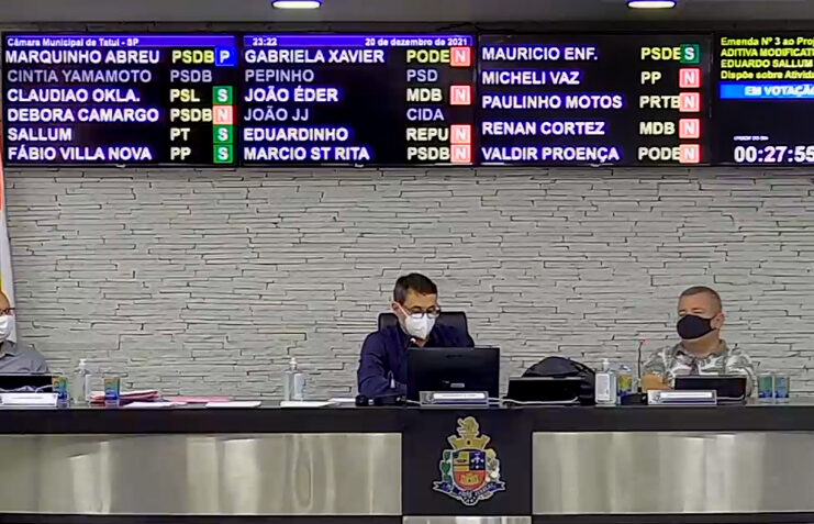 Câmara de Tatuí aprova Orçamento de 2022 com aumento de 14,44%