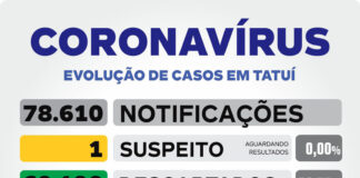 VE registra quatro novos casos de Covid-19 nesta quarta-feira