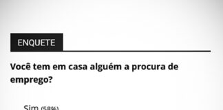 Maioria afirma ter alguém em casa à procura de emprego