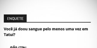 Maioria nunca doou sangue em Tatuí, aponta enquete virtual