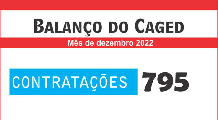 Tatuí fecha dezembro com saldo negativo de empregos, aponta Caged