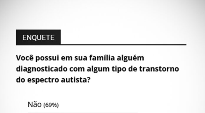 Um a cada três afirma ter na família alguém com autismo