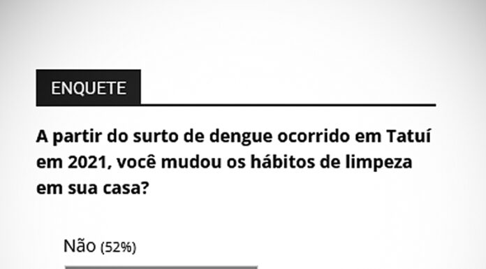 Maioria diz não ter mudado os hábitos após alta de dengue