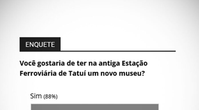 Grande maioria gostaria de ter antiga estação tornada museu