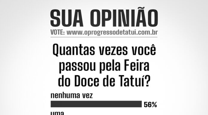 Enquete indica “passagem” de tatuianos na Feira do Doce