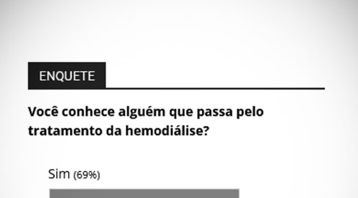 7 em 10 leitores têm conhecidos em tratamento de hemodiálise