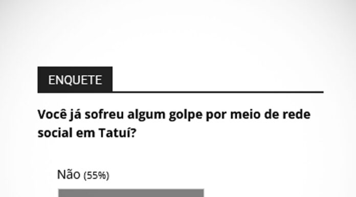 55% afirmam já ter sido vítimas de golpes pela ‘net’ em Tatuí
