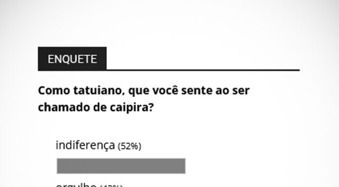 42% dizem em enquete possuir orgulho; 52% são indiferentes