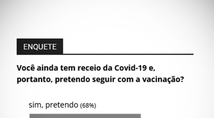 68% ainda têm receio e dizem que seguirão com as vacinas