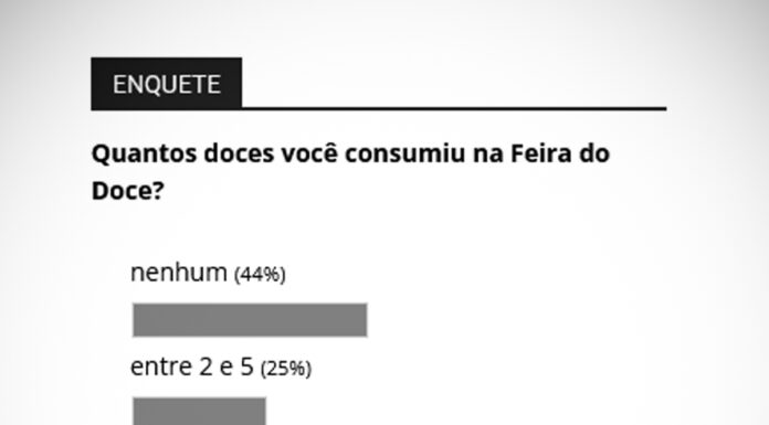 De 2 a 5 doces são consumidos por quase 30% na Feira do Doce de Tatuí