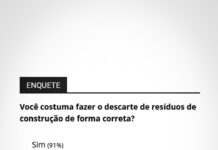 91% responde ‘jogar’ resíduos de construção corretamente