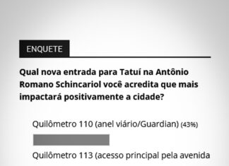 Maioria declara que nova entrada para Tatuí do km 110 impactará mais