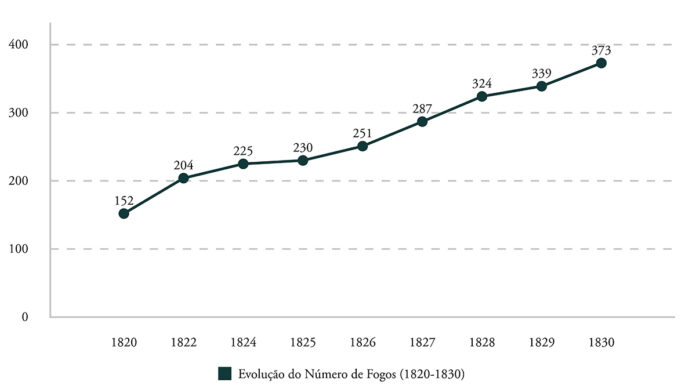 Perfil socioeconômico da villa de Tatuhy e migração populacional