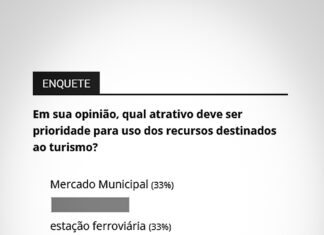 Leitores elegem dois atrativos como prioridade para o turismo de Tatuí