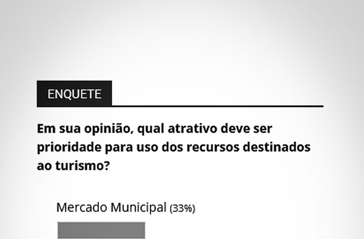 Leitores elegem dois atrativos como prioridade para o turismo de Tatuí