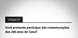 47% afirmam que participarão de comemorações dos 200 anos de Tatuí