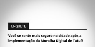 Maioria declara se sentir mais seguro após a Muralha Digital de Tatuí