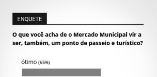 Maioria aprova tornar o Mercado Municipal de Tatuí local de passeio