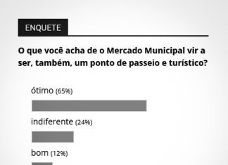 Maioria aprova tornar o Mercado Municipal de Tatuí local de passeio