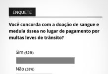 Maioria defende doar sangue como pagamento de multas em Tatuí