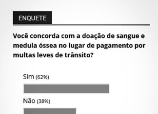 Maioria defende doar sangue como pagamento de multas em Tatuí