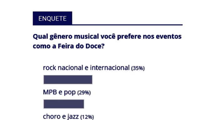 Rock nacional e internacional é preferido na Feira do Doce de Tatuí