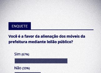 Maioria é a favor da alienação dos móveis da prefeitura por leilão público em Tatuí