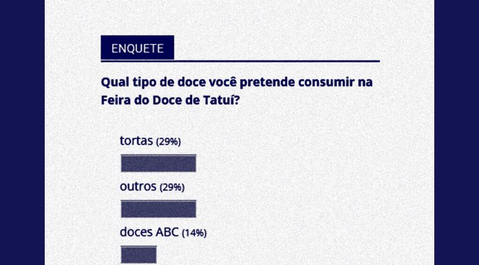 Tortas e ‘outros’ empatam como opções preferidas na Feira do Doce de Tatuí