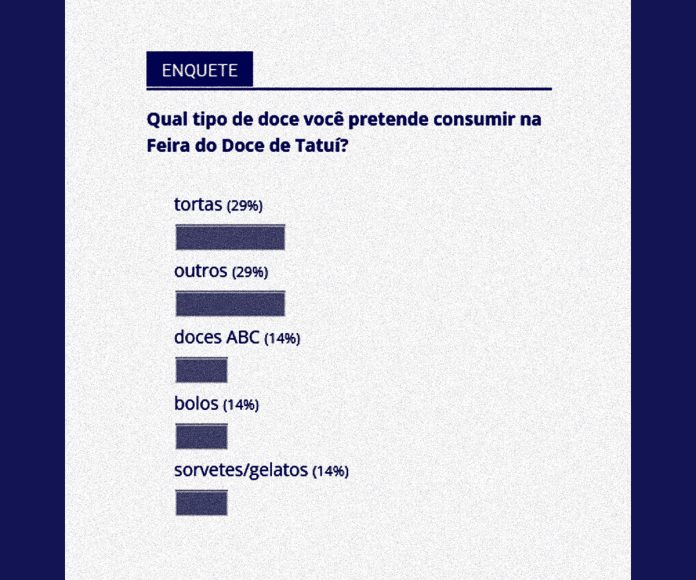 enquete