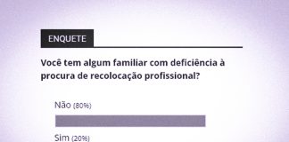 20% declaram ter familiar PCD em Tatuí ainda à procura de recolocação profissional