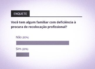20% declaram ter familiar PCD em Tatuí ainda à procura de recolocação profissional