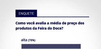 Público avalia média de preços da Feira do Doce de Tatuí como “elevada”