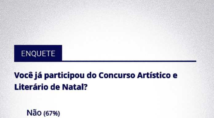 33% respondem já ter participado do Concurso de Natal do jornal O Progresso
