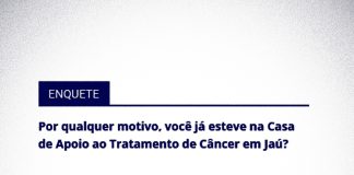 11% respondem que já estiveram na Casa de Apoio ao Tratamento de Câncer em Jaú