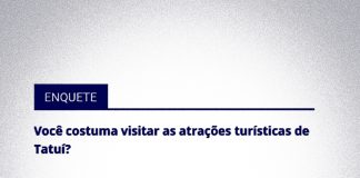 8% dizem ter hábito de visitar atrações turísticas de Tatuí